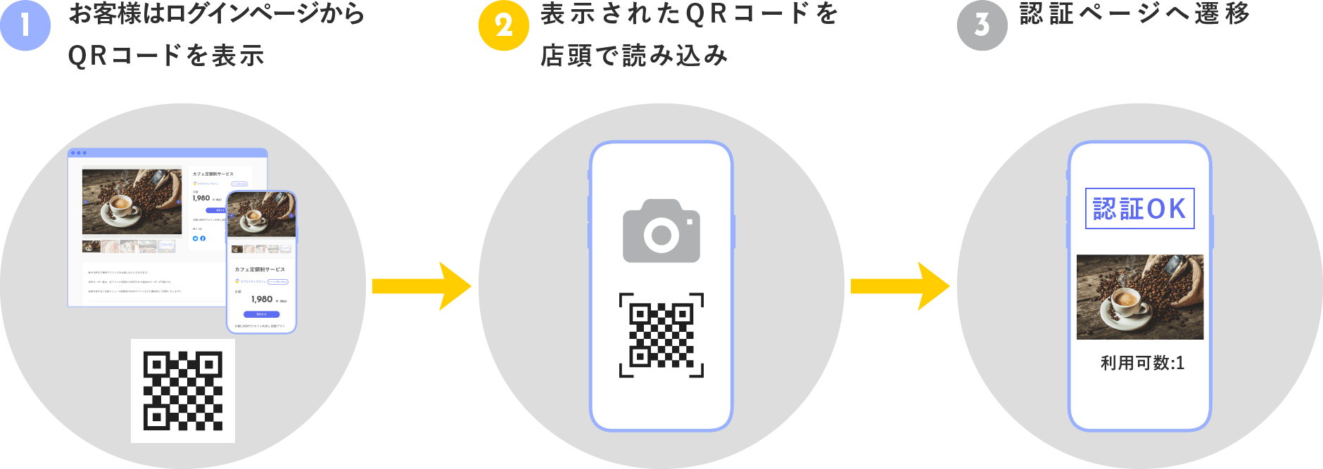 電子チケット発行機能