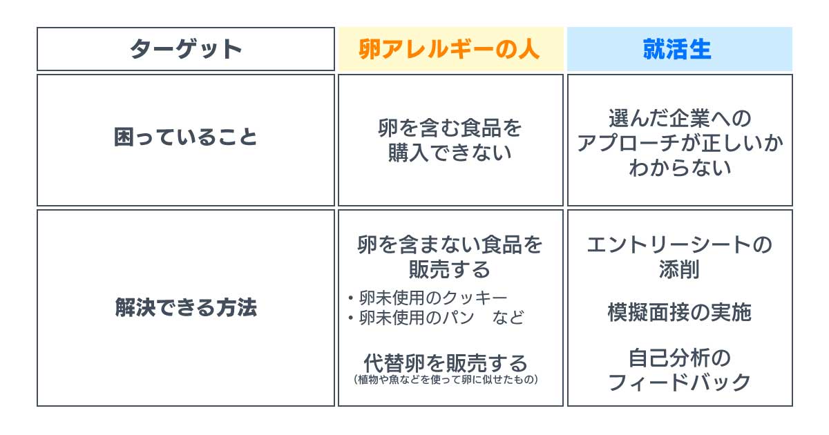 深掘りした1人/世の中に似た人は存在する