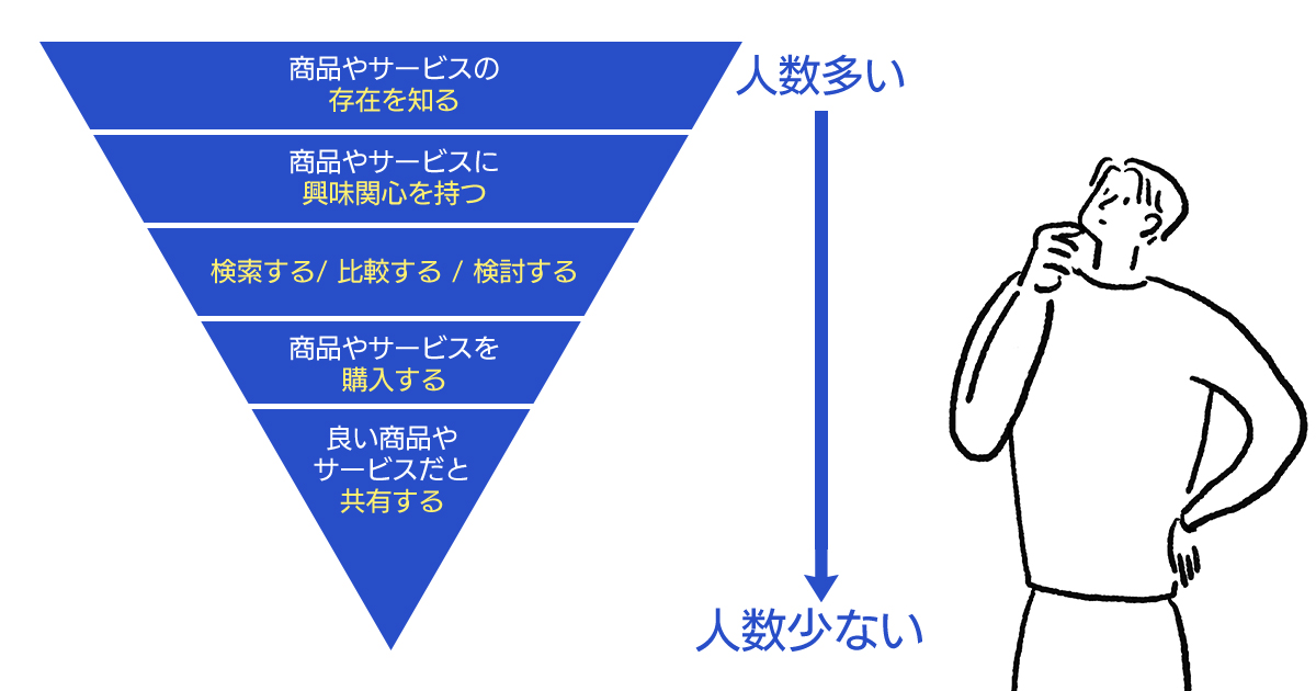 購買行動とは
