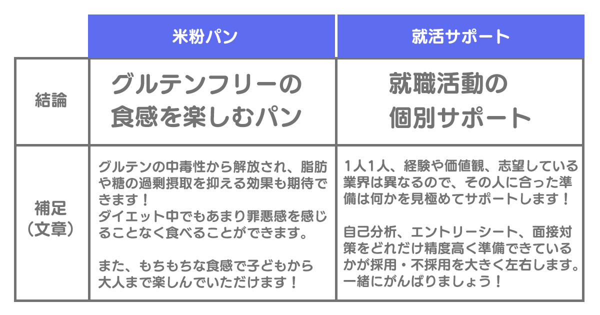 米粉パン・就活サポート