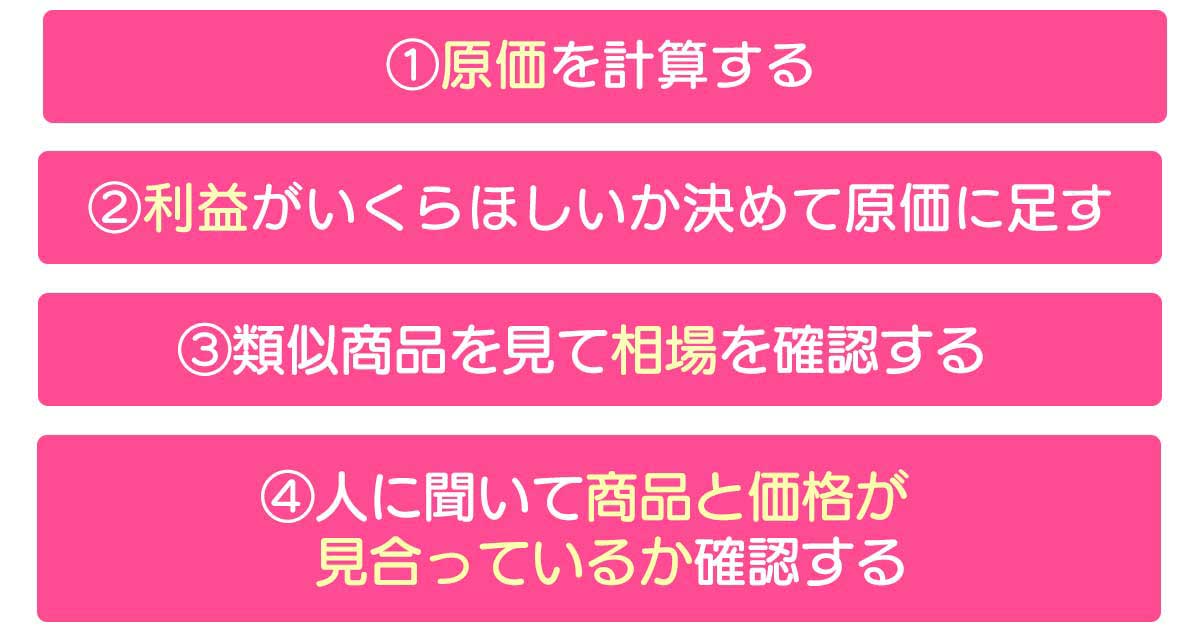 ①原価を計算する→②利益がいくら欲しい→③類似商品を見て相場を確認する→④人に聞いて商品と価格が見合っているか確認する