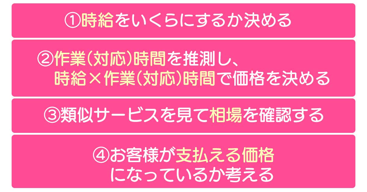 時給をいくらにするか決める→作業（対応）時間を推測し、時給×作業（対応）時間で価格を決める→類似サービスを見て相場を確認する→お客様が支払える価格になっているか考える